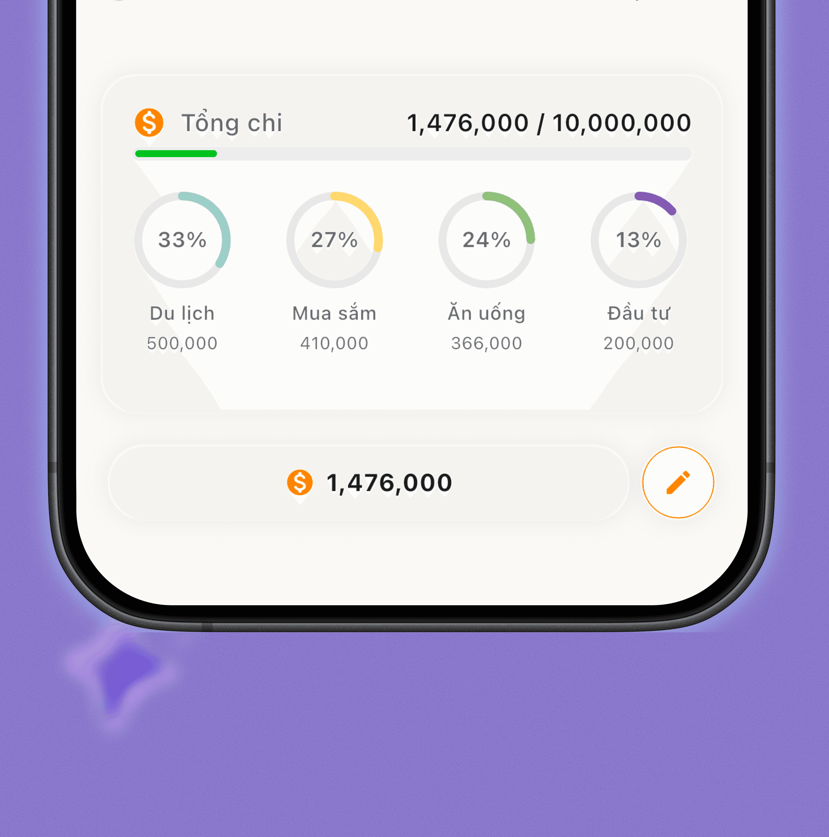 Thống kê thông minh